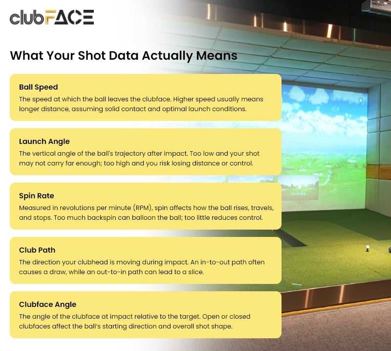 Breakdown of golf shot metrics on a simulator