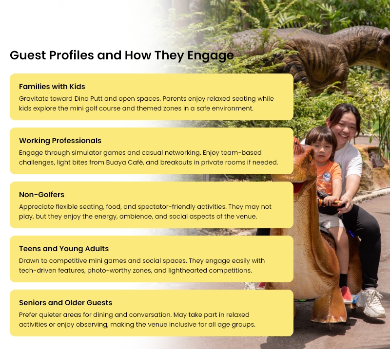 guest profiles infographic